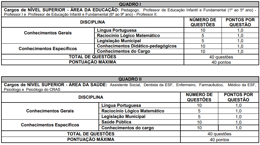 Concurso Carangola: etapas de avaliações