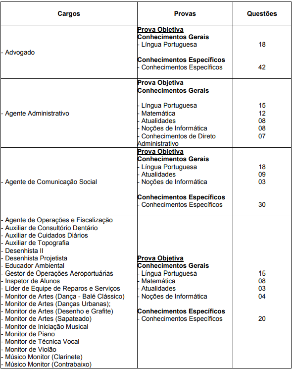 Detalhes das etapas de provas a todos os cargos ofertados- último concurso da prefeitura de barretos