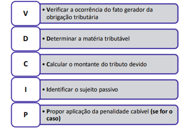 Crédito Tributário para SEFAZ-RJ