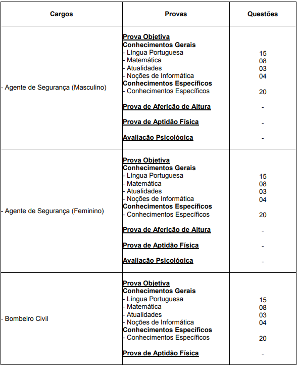 Detalhes das etapas de provas aos cargos da área de segurança