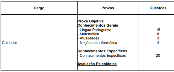 Detalhes das etapas de provas ao cargo de Cuidador