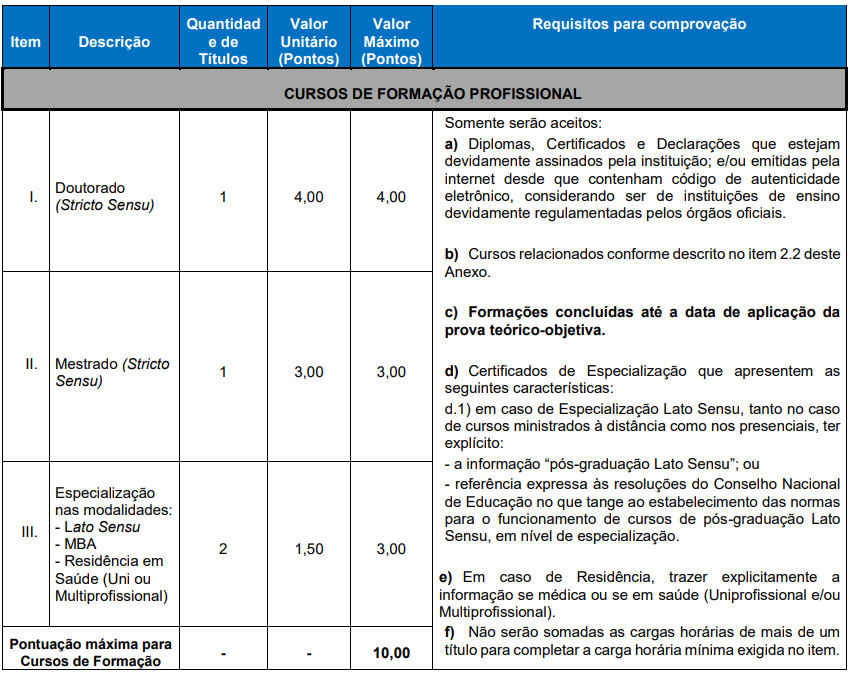 Quadro de títulos aceitos e pontuação 
