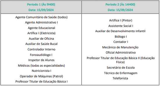 Períodos de aplicação das provas objetivas