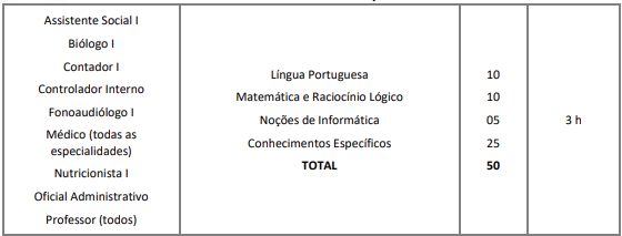 Tabela de detalhes da prova objetiva a todos os cargos previstos