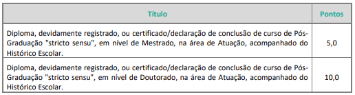 Tabela de atribuição de pontos na avaliação de títulos