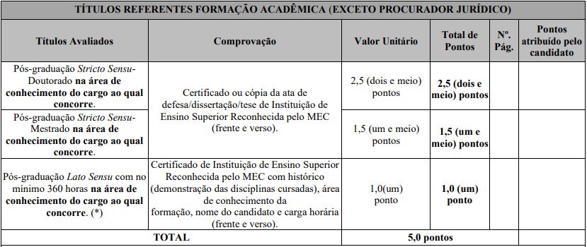 Prova de títulos do concurso iss conselheiro lafaiete