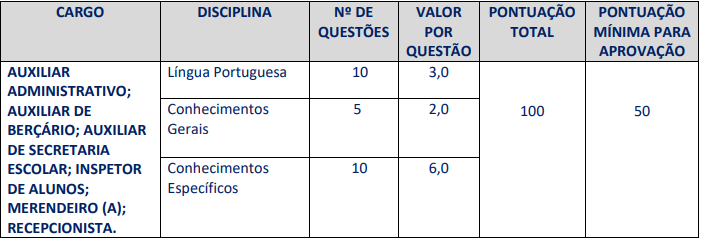 Tabela de detalhes da prova objetiva aos cargos de nível fundamental  prefeitura de mangaratiba