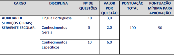 Tabela de detalhes da prova objetiva aos cargos de nível fundamental  prefeitura de mangaratiba