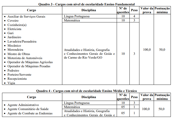 Tabela de detalhes da prova objetiva aos cargos de níveis fundamental, médio e técnico