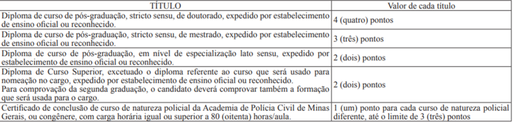 Quadro de títulos de Investigador, Perito e Médico Legista