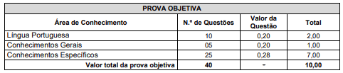 detalhes das provas objetivas de edital 01 e 02