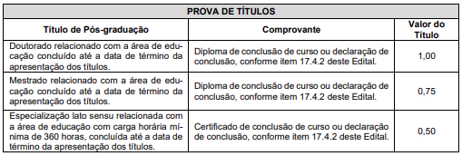 detalhes das provas de título de edital 01 e 02