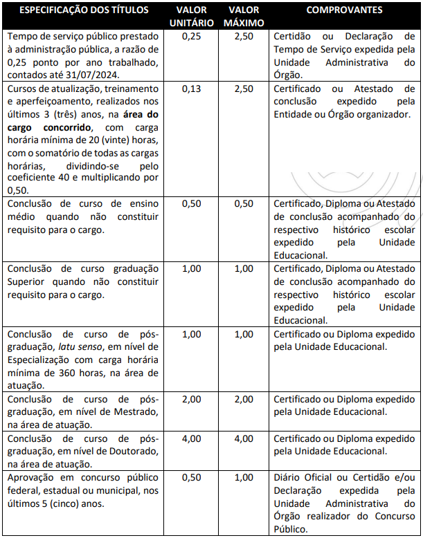 Quadro de títulos do concurso Câmara de Tacuru