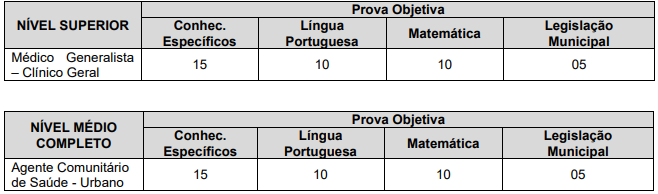 Tabela de detalhes da prova objetiva para cargos de nível superior - área de Saúde