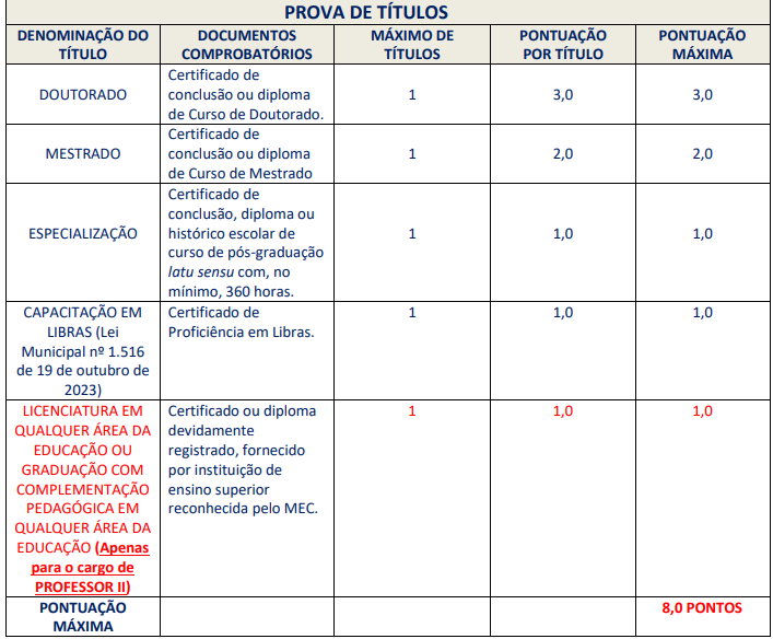 Tabela de atribuição de pontos na avaliação de títulos  prefeitura de mangaratiba