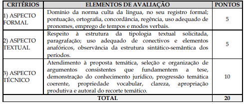 Critérios da prova discursiva ao cargo de Assistente Jurídico