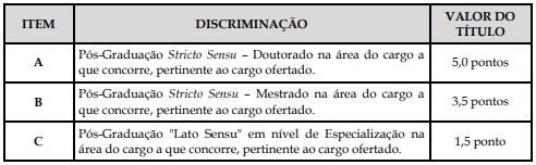 critérios da prova de títulos do concurso da Câmara Ouro Preto do Oeste