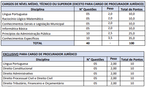 prova objetiva do concurso Barra do Rocha