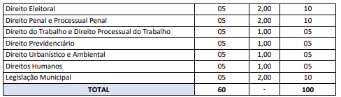 prova objetiva do concurso