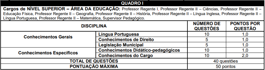 Quadro de conteúdo das provas objetivas para nível superior (área de Educação)