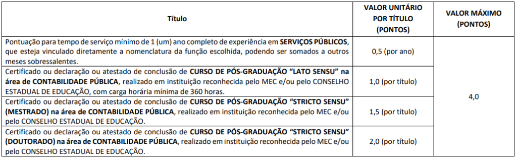 Quadro de títulos do concurso Câmara de Rosário de Limeira