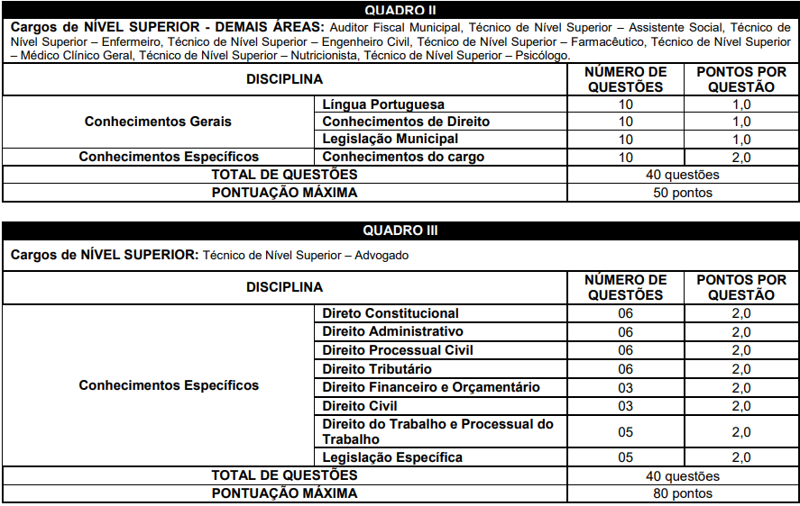 Quadro de conteúdo das provas objetivas para nível superior (demais áreas)