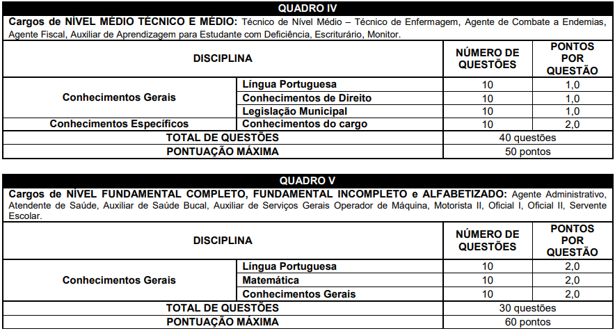 Quadro de conteúdo das provas objetivas para os níveis fundamental, alfabetizado, médio e técnico