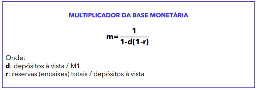 Teoria Monetária para SEFAZ-SP: Macroeconomia