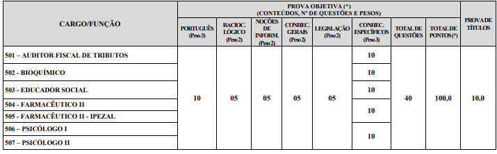 prova objetiva do concurso ISS Angélica