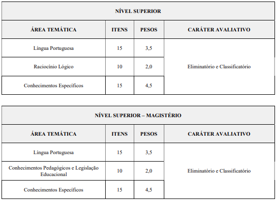 provas objetivas do concurso