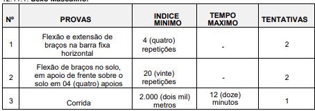 provas objetivas do concurso