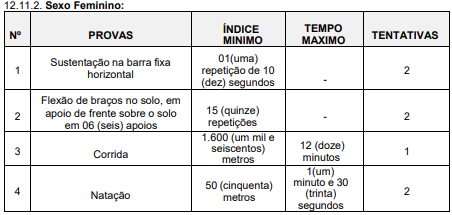 provas objetivas do concurso Docas de Santana