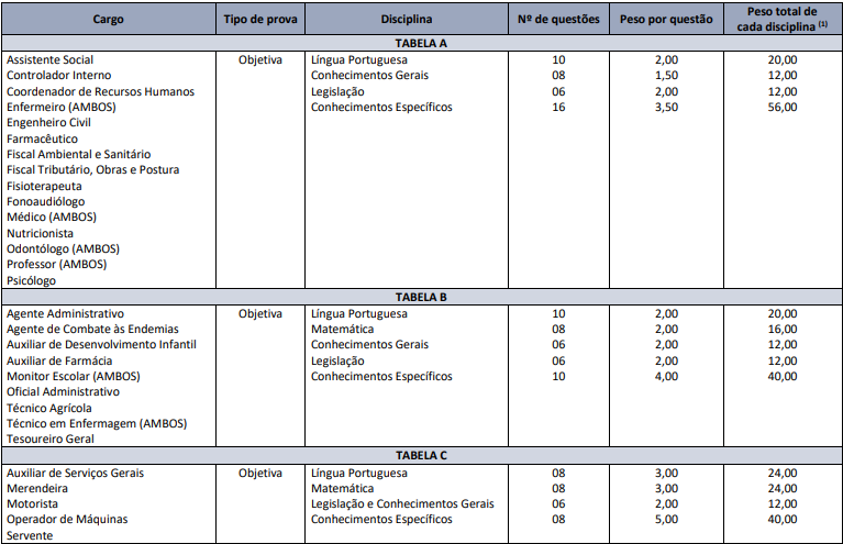 Quadro de prova objetiva do concurso prefeitura de gentil