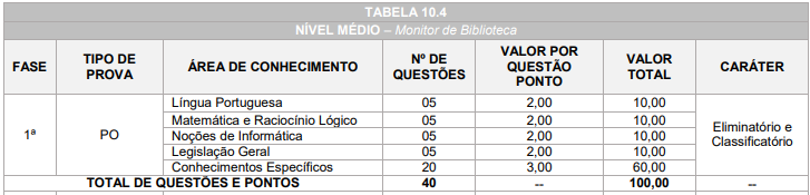 Prepare-se para as provas do concurso Cascavel!