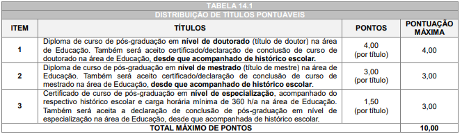 Tabela de atribuição de pontos na avaliação de títulos