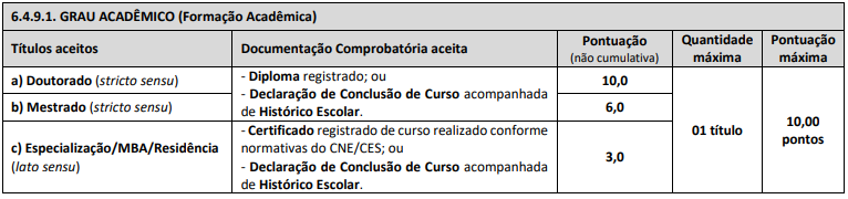 Quadro de prova de títulos 