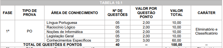 Prepare-se para as provas do concurso Cascavel!