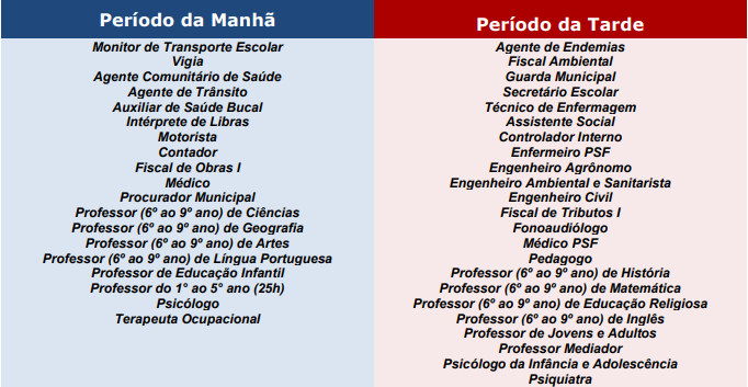 Turnos de aplicação das provas