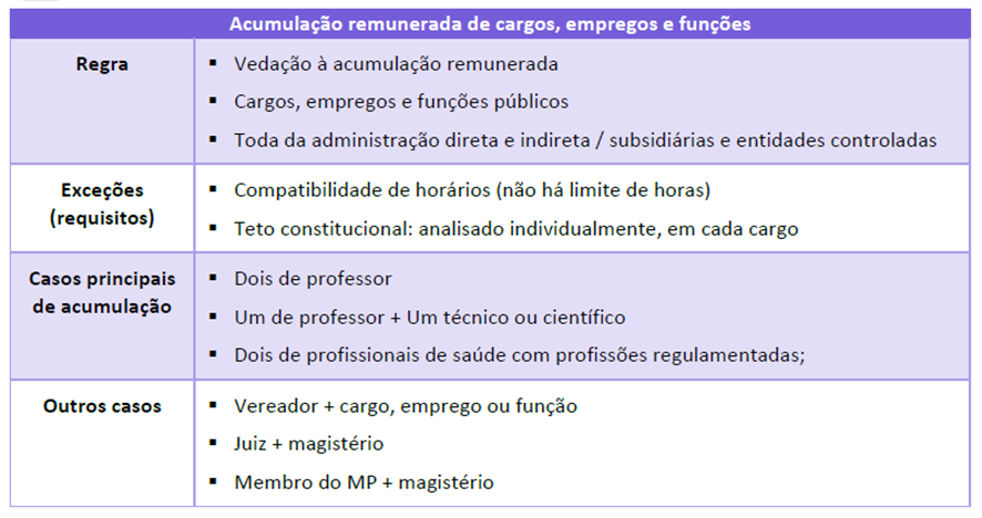 Agentes públicos para SEFAZ-RJ: Direito Administrativo