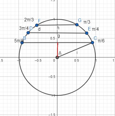 relações trigonométricas - função seno