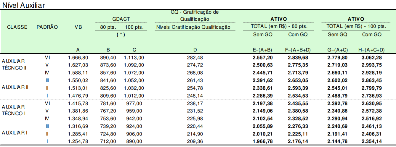 Concurso CNEN: remuneração!