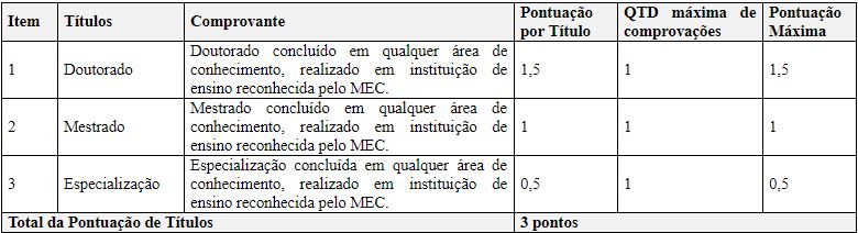 Títulos Concurso CGE RN