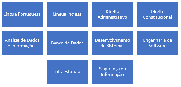 Figura 5 – Possíveis Disciplinas para a Especialidade Tecnologia da Informação.