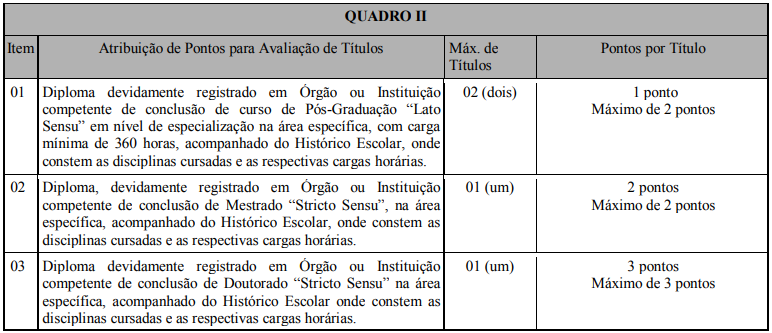 Quadro de títulos do concurso Eunápolis Saúde