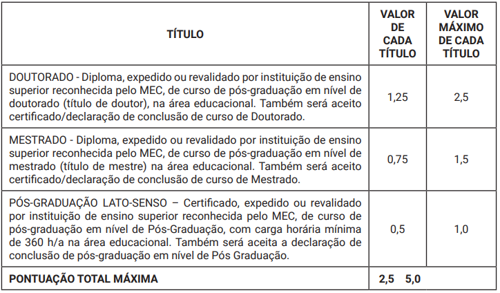 Quadro de títulos do edital CGM Cuiabá