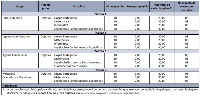 prova objetiva do concurso Barão RS