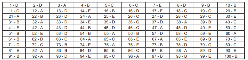 Concurso TJ SP Escrevente: Gabarito preliminar (Prova Versão 4)