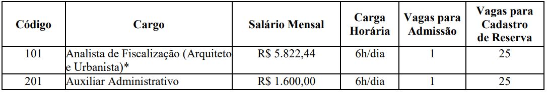 concurso cau ac