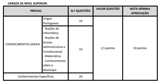 prova objetiva do concurso ISS Santa Quitéria