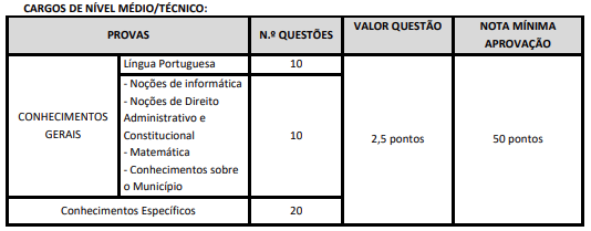 prova objetiva do concurso ISS Santa Quitéria